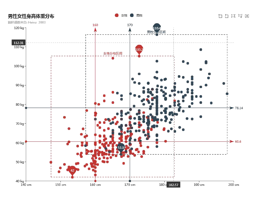 Python数据可视化常用图表类型有哪些