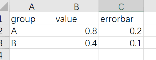 怎样使用R语言ggplot2画柱形图