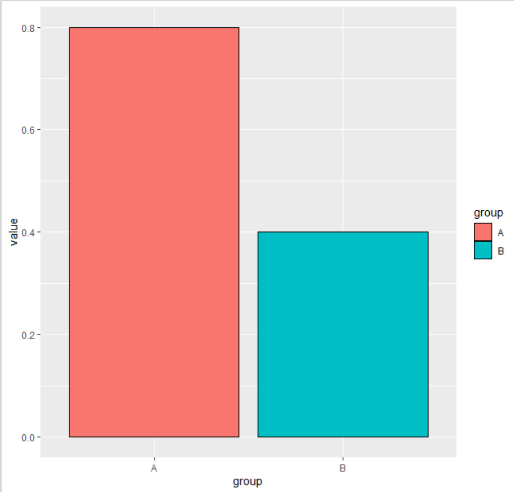 怎样使用R语言ggplot2画柱形图