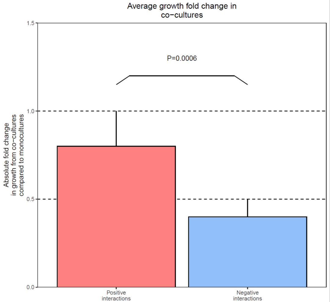 怎样使用R语言ggplot2画柱形图