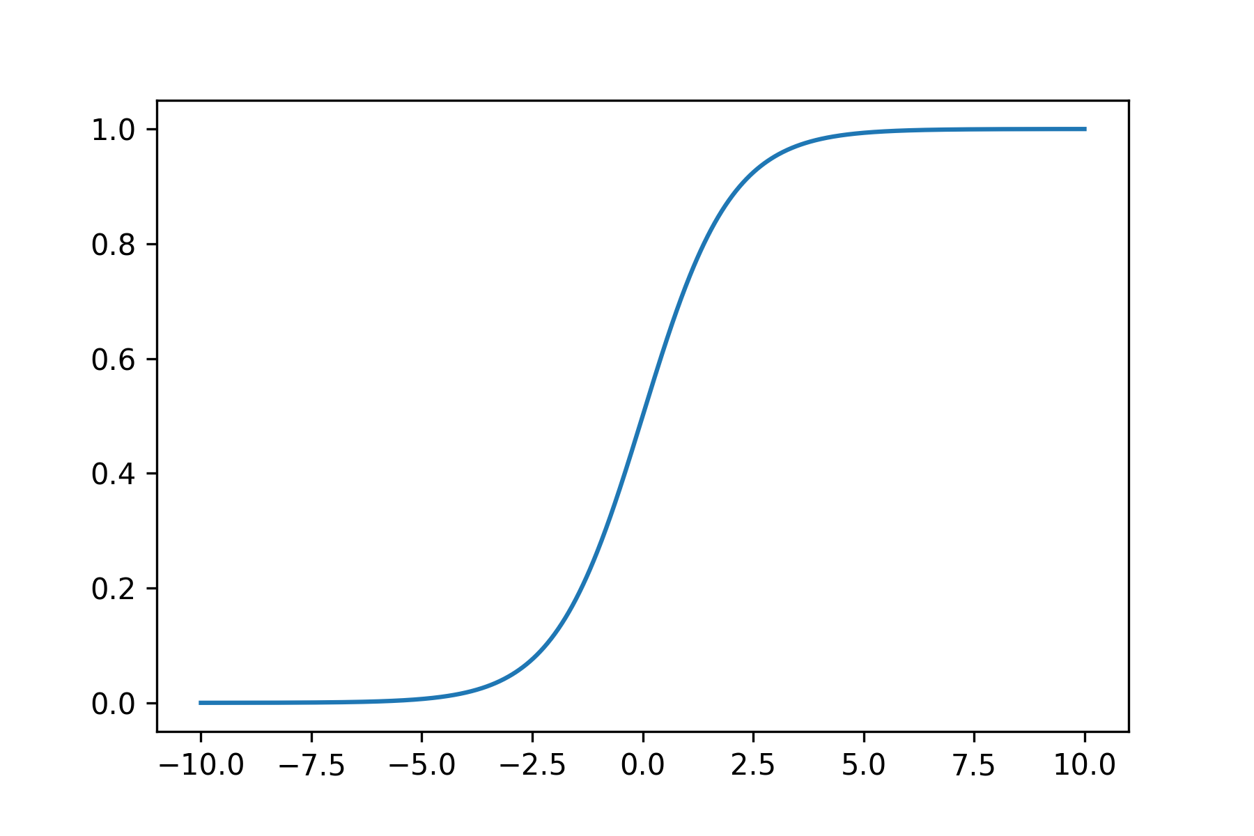 matplotlib