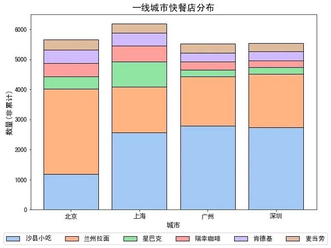 Python怎样爬取上万条大众点评数据