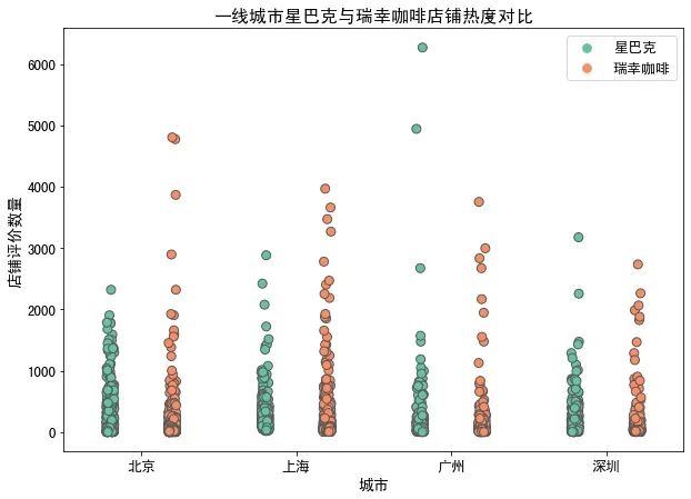 Python怎样爬取上万条大众点评数据