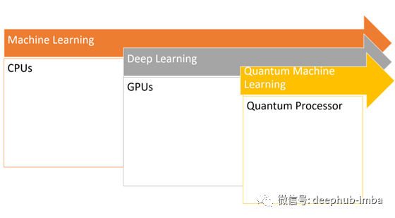 建立在量子架构上工作的机器学习模型TensorFlow Quantum是怎样的