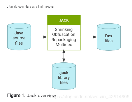 安卓編譯Jack server錯(cuò)誤問題解決辦法是什么