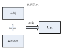 如何用Python实现区块链公私钥关系