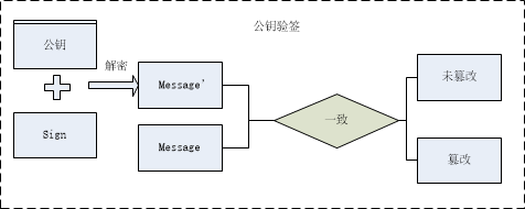 如何用Python实现区块链公私钥关系