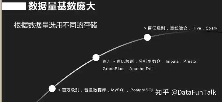 如何实现基于Impala平台打造交互查询系统