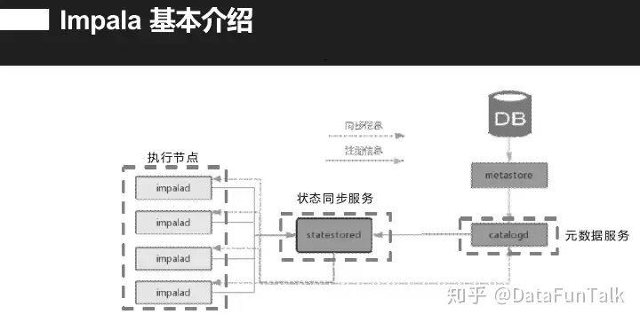 如何实现基于Impala平台打造交互查询系统