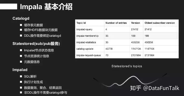 如何实现基于Impala平台打造交互查询系统