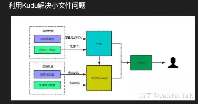 如何实现基于Impala平台打造交互查询系统