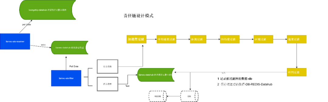 Java责任链设计模式的应用有哪些