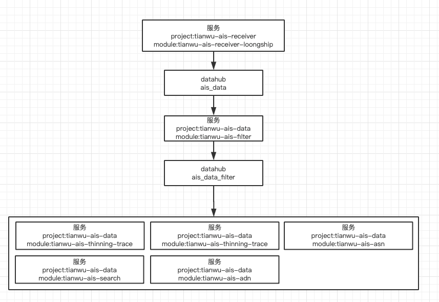 Java责任链设计模式的应用有哪些