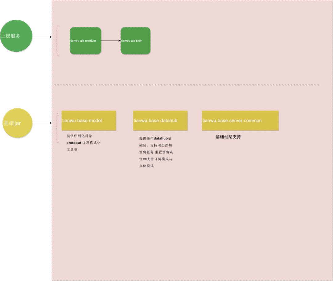 Java责任链设计模式的应用有哪些