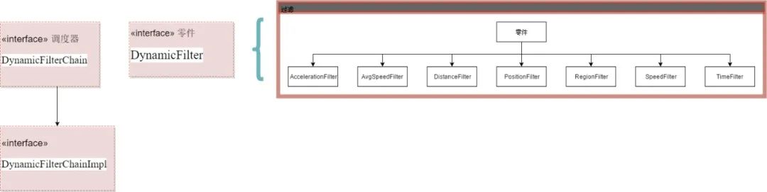 Java责任链设计模式的应用有哪些