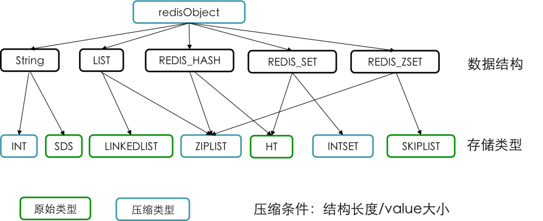 Redis基础知识的示例分析