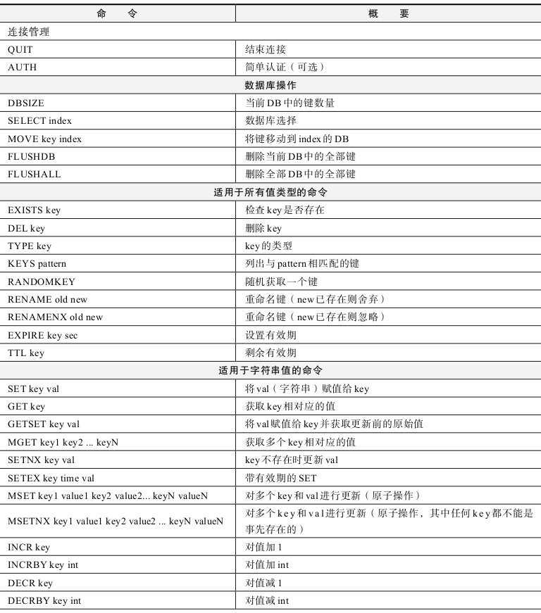 Redis基础知识的示例分析