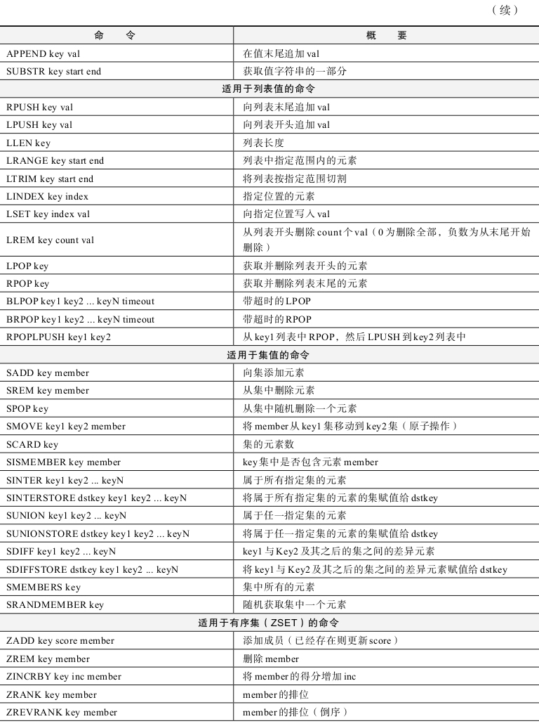 Redis基础知识的示例分析