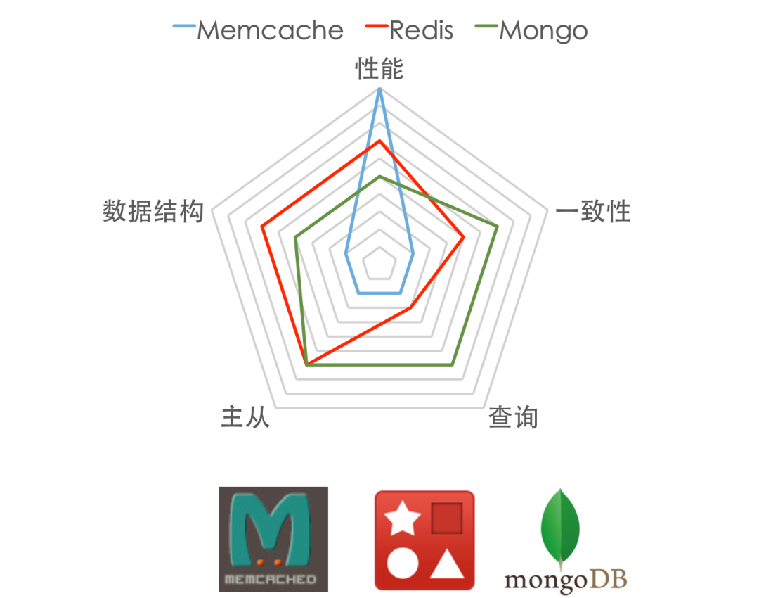 Redis基础知识的示例分析