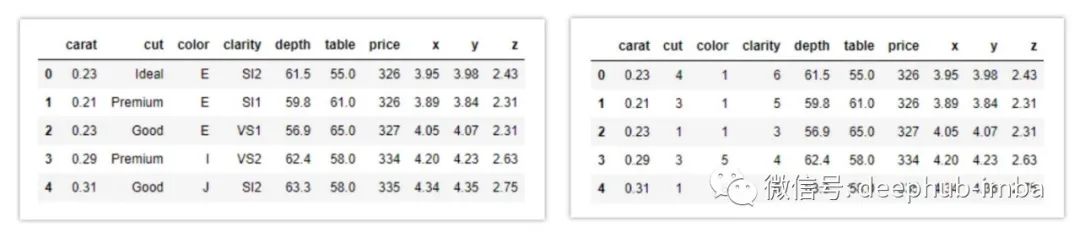 怎么使用PCA去除數(shù)據(jù)集中的多重共線性