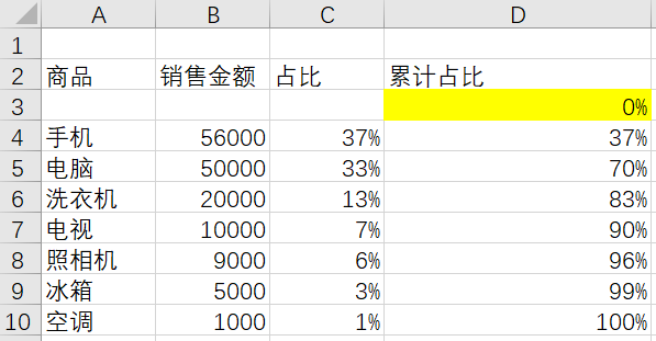 帕累托图形在数据分析中怎么应用