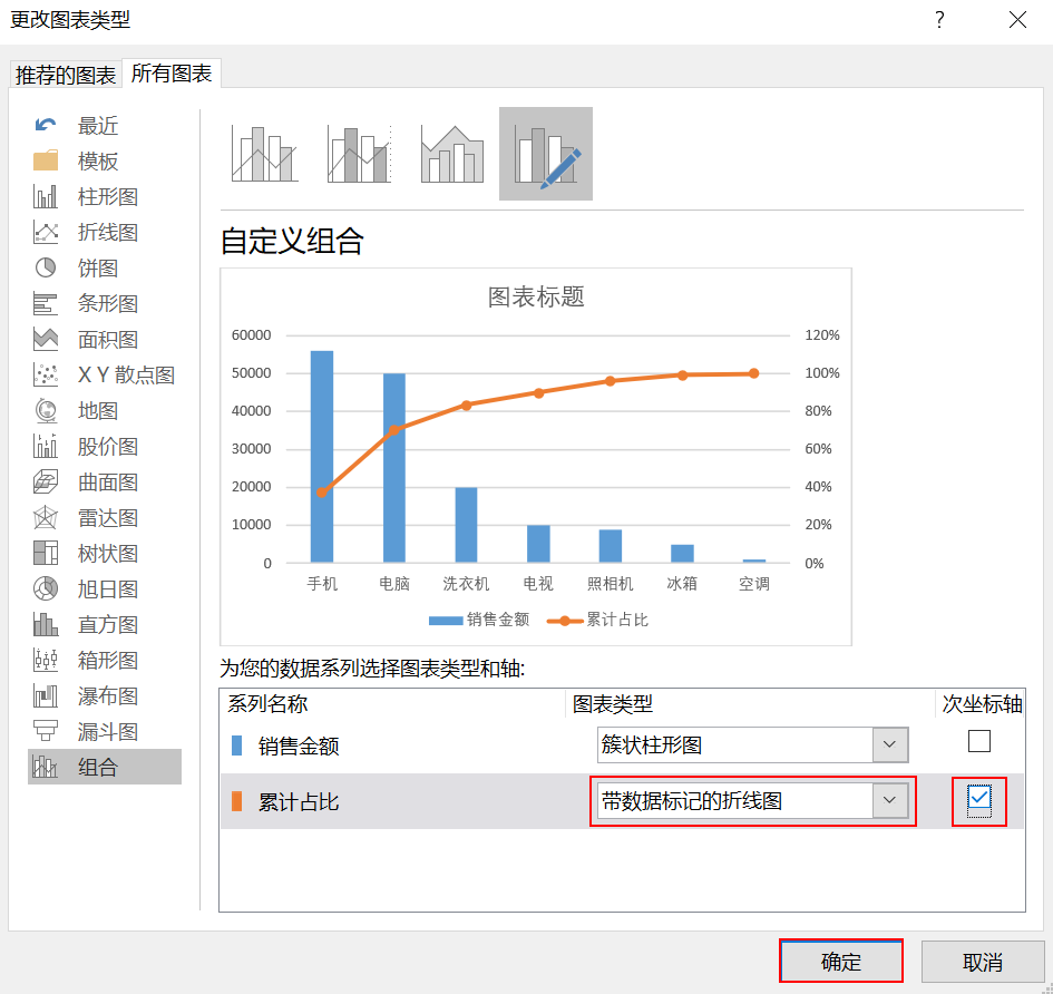 帕累托图形在数据分析中怎么应用