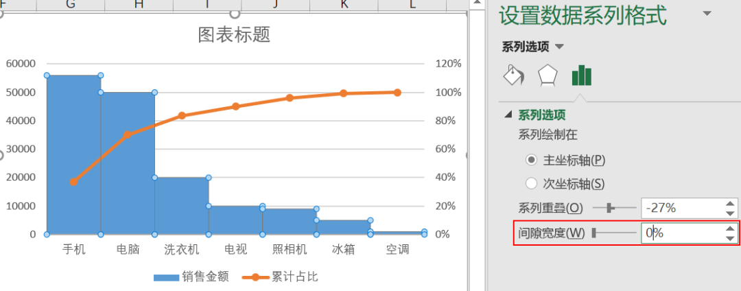 帕累托图形在数据分析中怎么应用