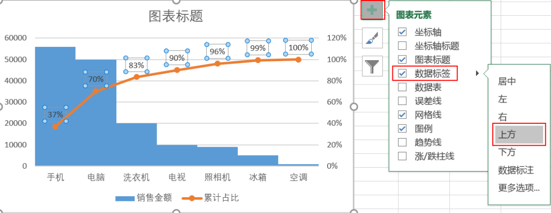 帕累托图形在数据分析中怎么应用