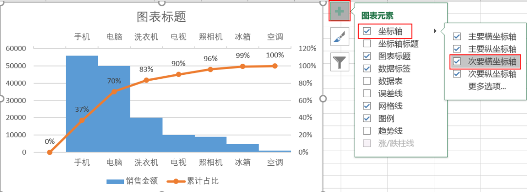 帕累托图形在数据分析中怎么应用