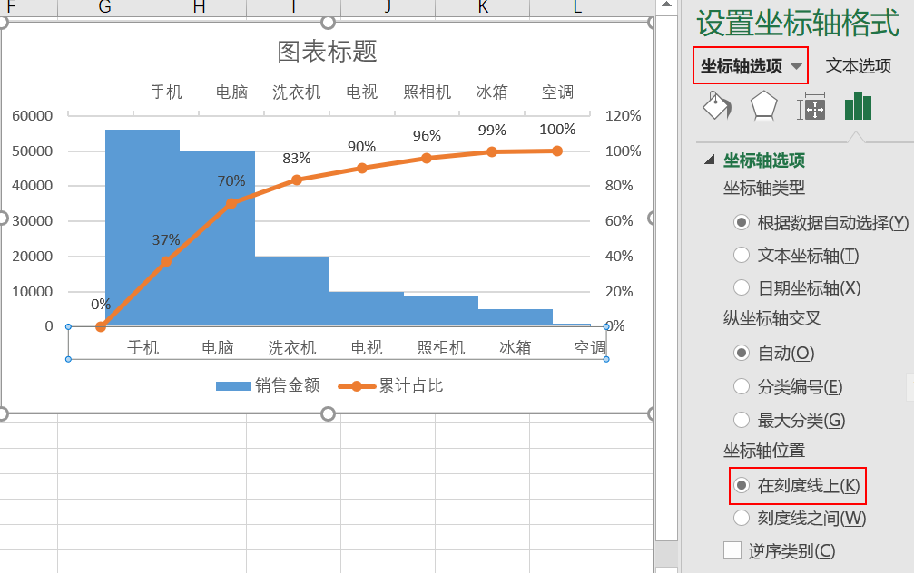 帕累托图形在数据分析中怎么应用