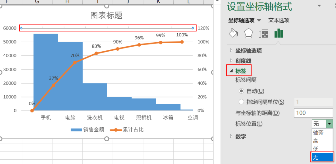 帕累托图形在数据分析中怎么应用