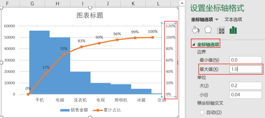 帕累托图形在数据分析中怎么应用