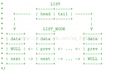 C++双向链表怎么实现