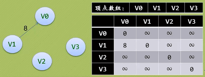 数据库邻接表有什么特点