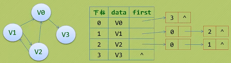 數(shù)據(jù)庫鄰接表有什么特點(diǎn)