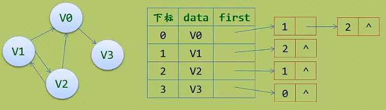 数据库邻接表有什么特点