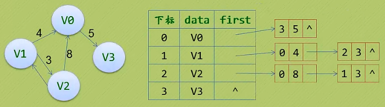 数据库邻接表有什么特点