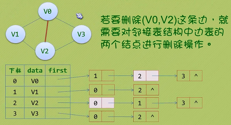 數(shù)據(jù)庫怎么實現(xiàn)鄰接多重表