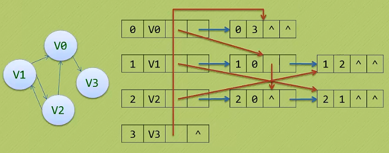 數(shù)據(jù)庫十字鏈表有什么優(yōu)點