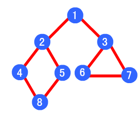 Java图的遍历怎么理解