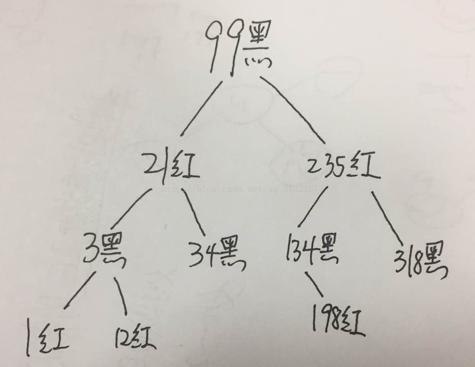 RBtree删除怎么实现