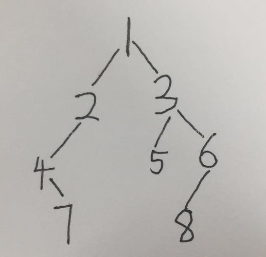Java二叉树怎么根据前序和中序推出后续