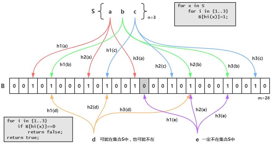 redis缓存穿透怎么理解