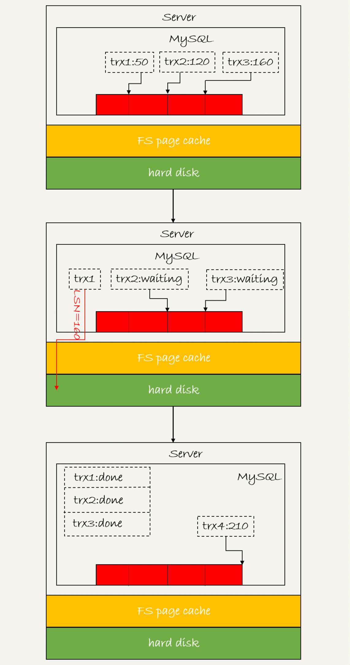 MySQL是如何保证数据不丢的