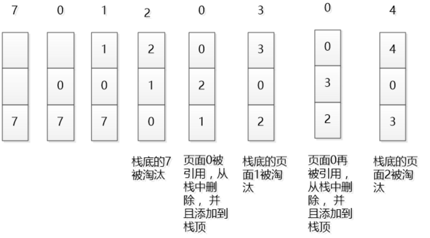 LRU原理及實現(xiàn)是怎樣的