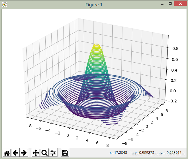 matplotlib如何繪制3D曲面