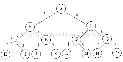 回溯算法是什么