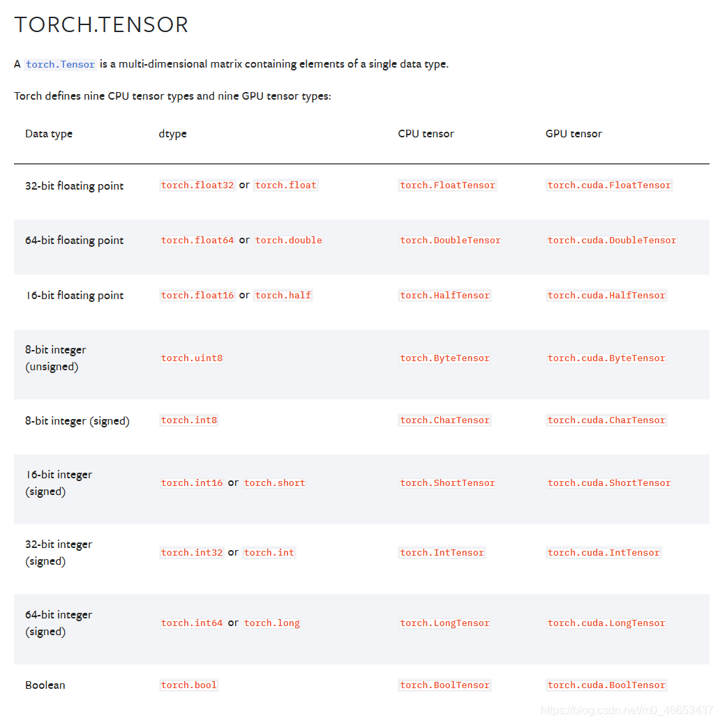 torch.Tensor.type()方法如何使用