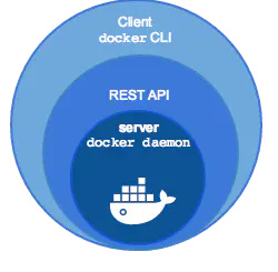 Docker Engine和Docker Machine是什么