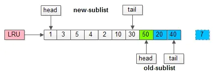 MySQL的buffer pool有什么用